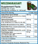 Weizengras Nutrition Facts